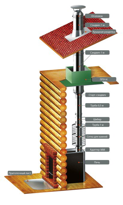 Дымоход для бани