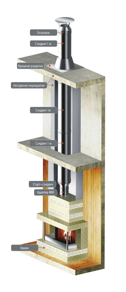 Дымоход Ferrum для Камина